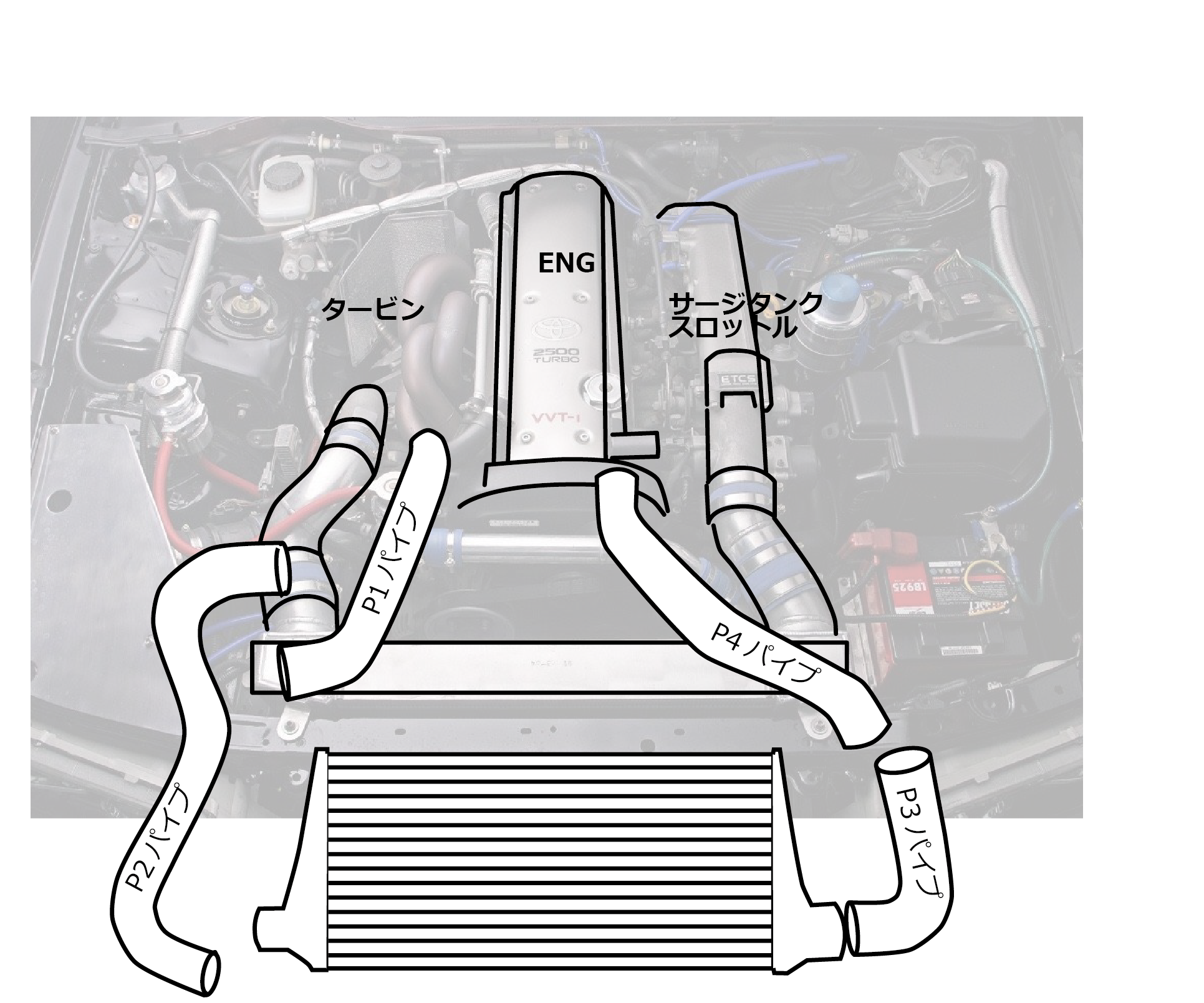 シルビア HPIインタークーラーキット S15 【公式通販】