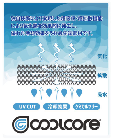 Product gallery 3588