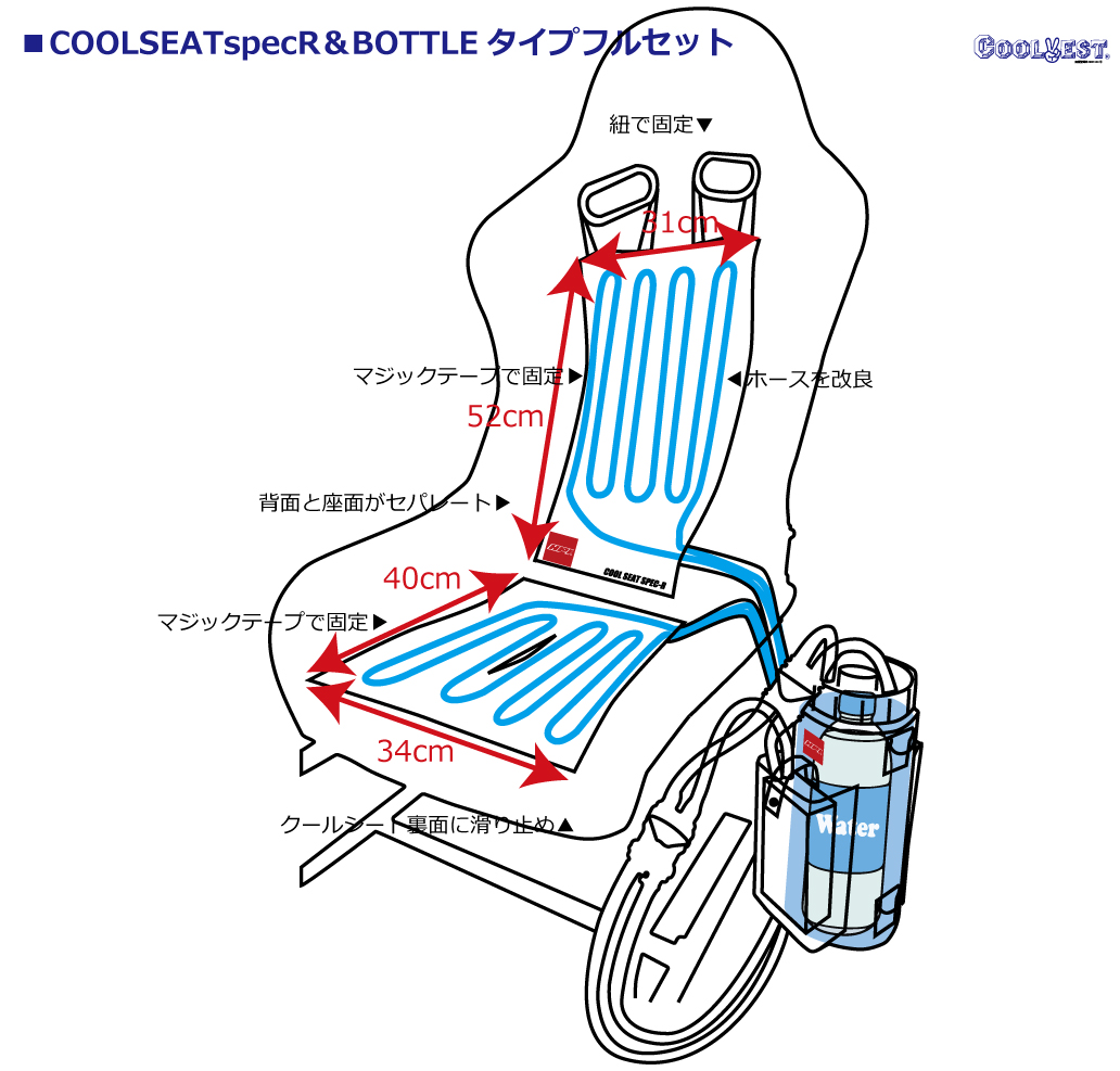 クールシートSpec-Rボトルセット
