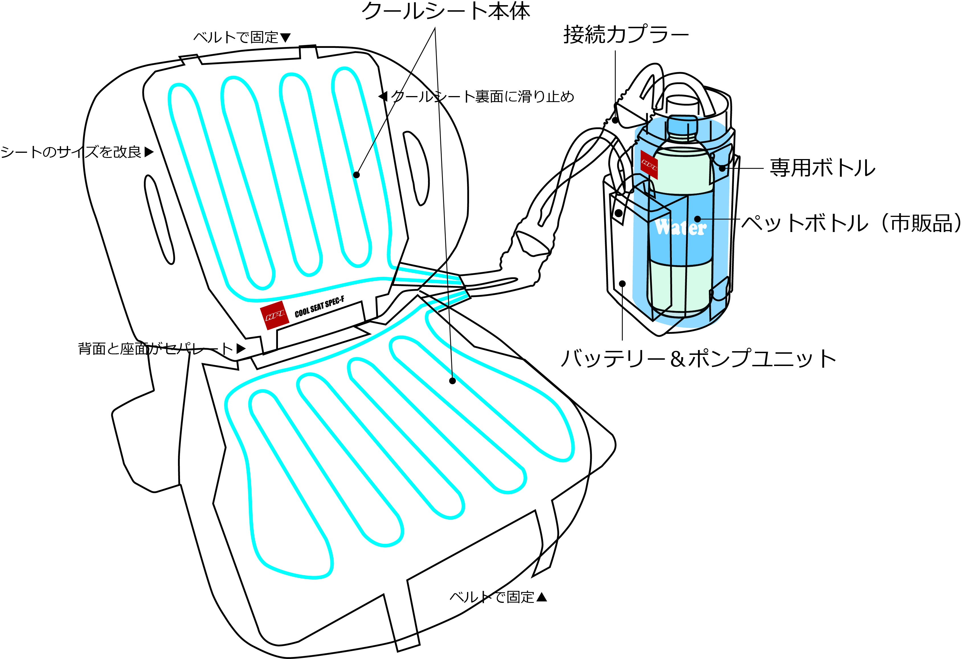 クールシートSpec-Fボトルセット